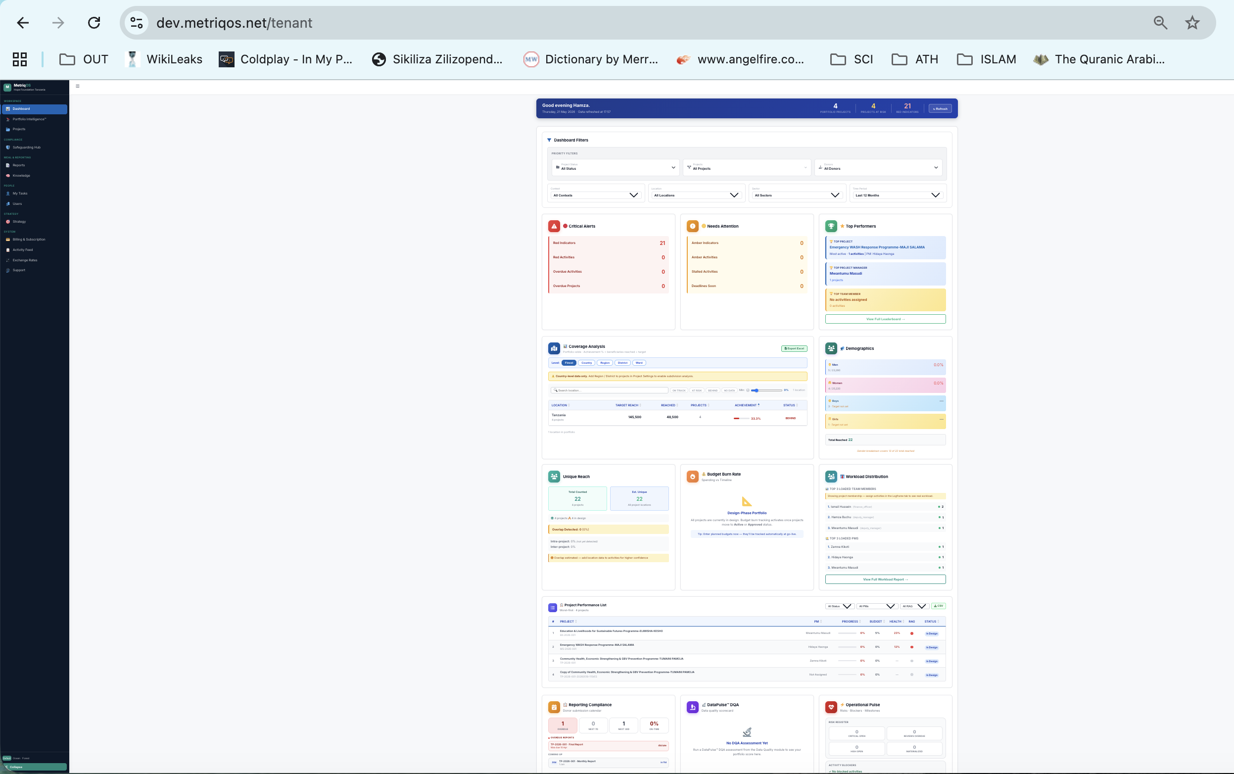 Organisation dashboard